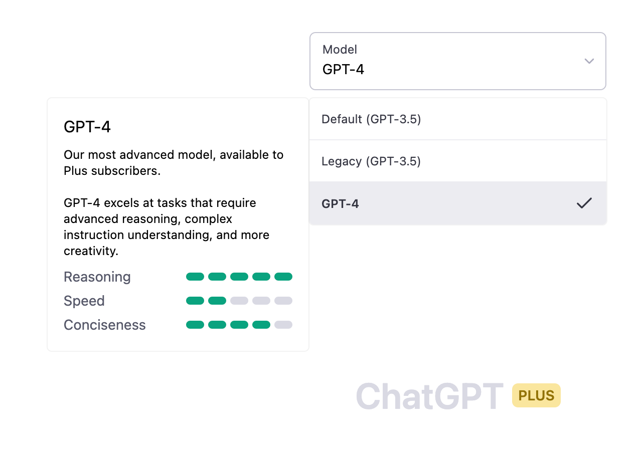 GPT-4 is here! Rolling out to ChatGPT Plus & API users